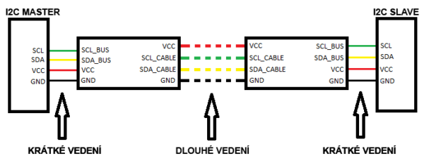 i2c extender